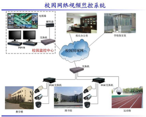 校園網絡視頻監控系統